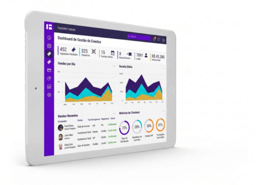 faz dashboard